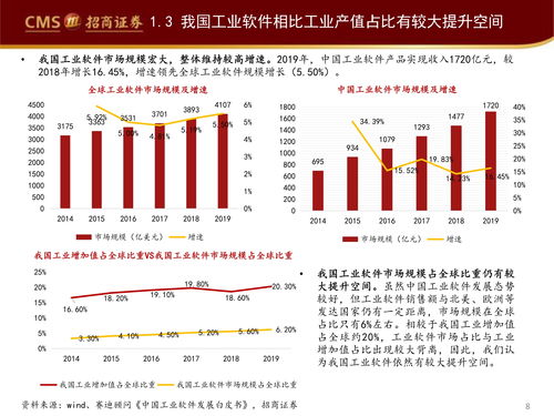 工業軟件賦能智能制造 企業管理咨詢服務的行業觀察