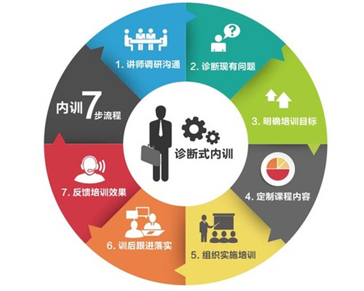 定屹企業管理咨詢 助力企業實現高效管理與可持續發展