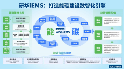 研華iEMS能碳一體機(jī) 企業(yè)管理者的能碳管控神器，引領(lǐng)科學(xué)節(jié)能降碳新風(fēng)尚