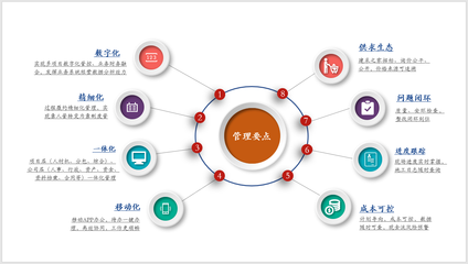 施工企業(yè)如何成功落地工程項(xiàng)目管理系統(tǒng)？看完你就懂了